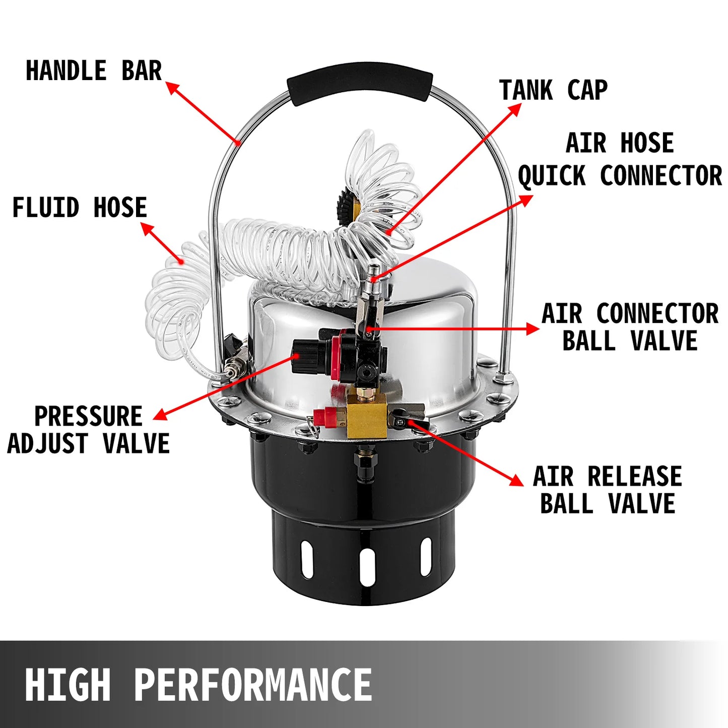 SucceBuy Pneumatic Brake Bleeder Kit For Brake And Clutch System