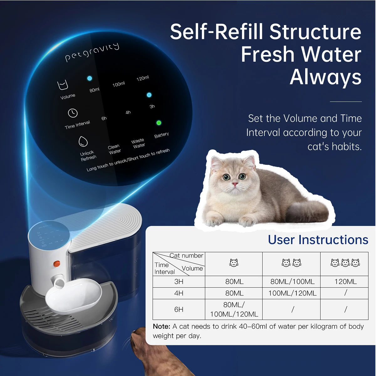 Smart Pet Water Dispenser and Wireless Auto Feeder for Cats