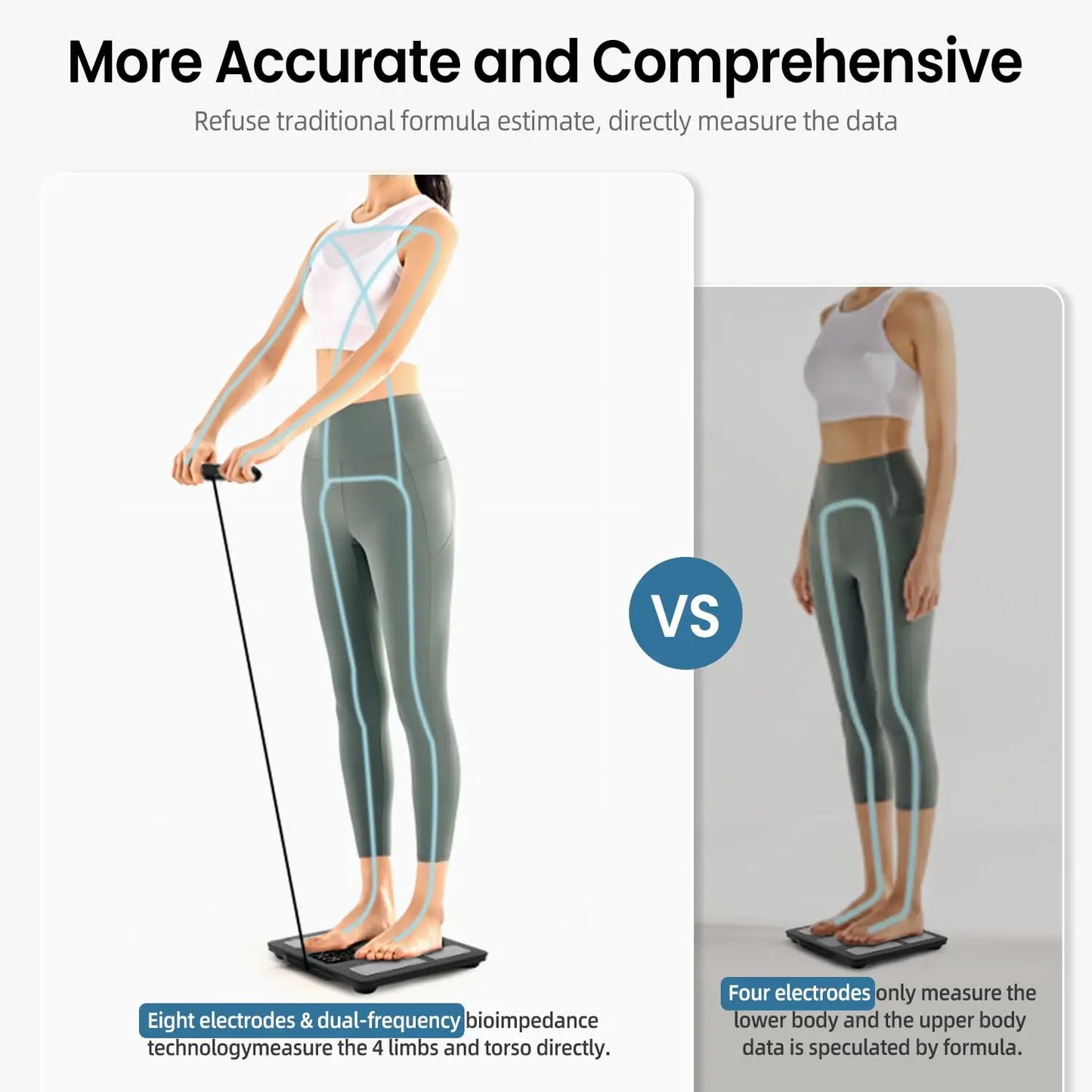 8-Electrode Smart Body Scale with Full Composition Analysis and Bluetooth Sync