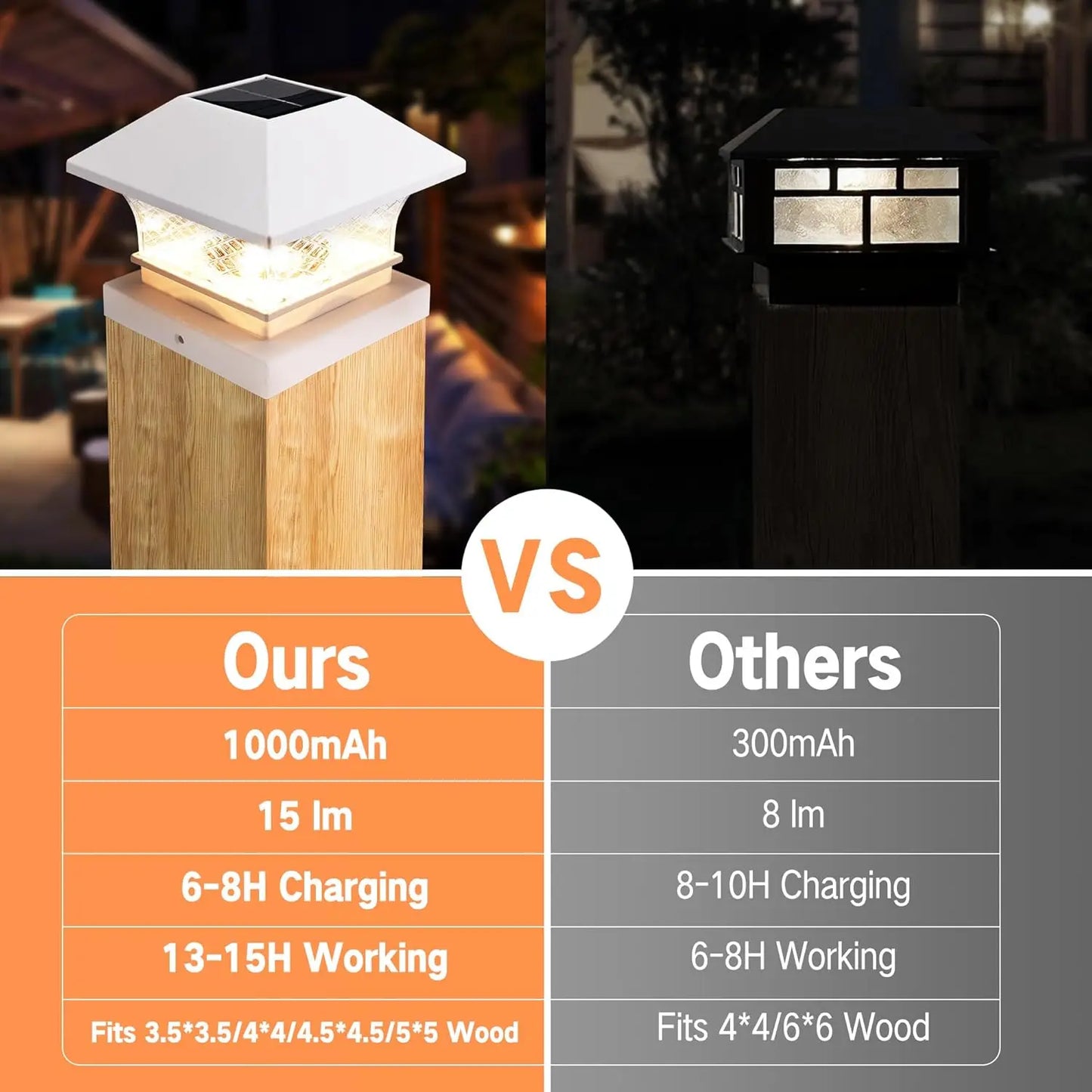 SZRSTH Solar Post Cap Lights For Wooden PVC Fence Posts