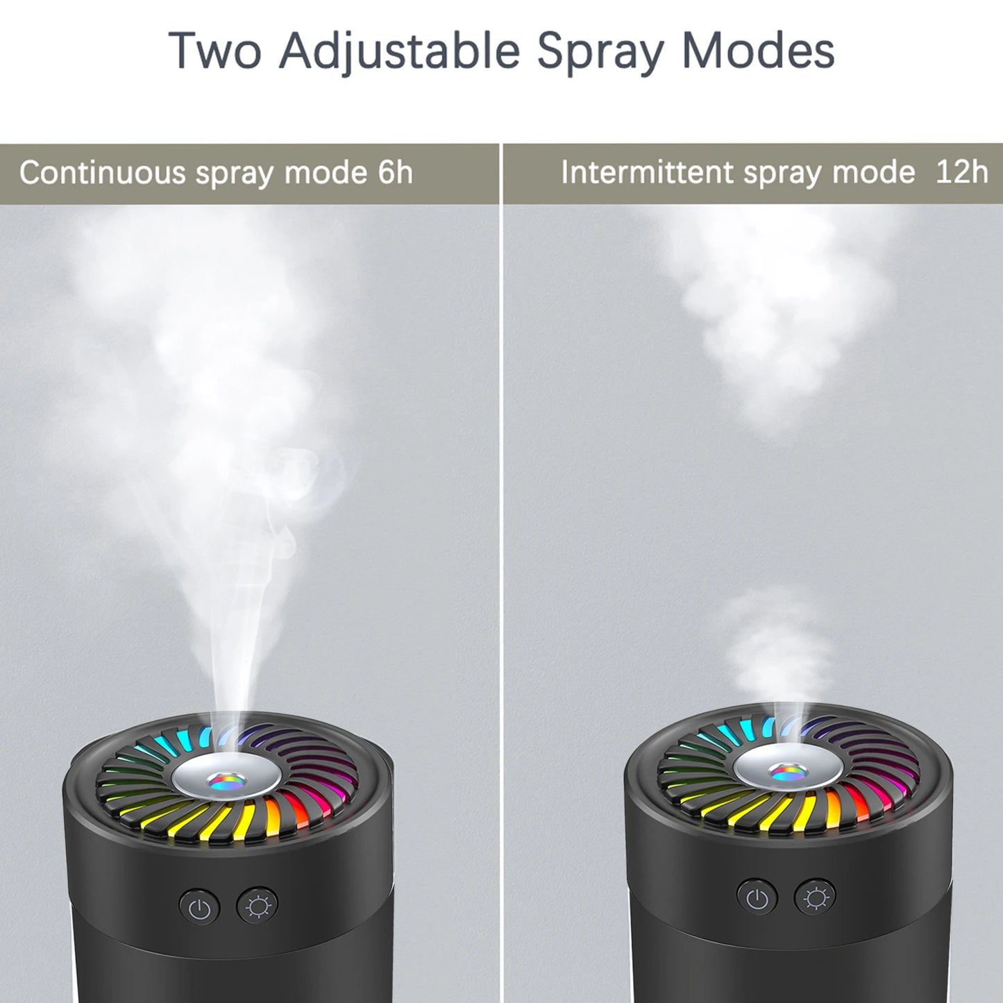 Romellar Ultrasonic Humidifier USB Dual Mist Modes