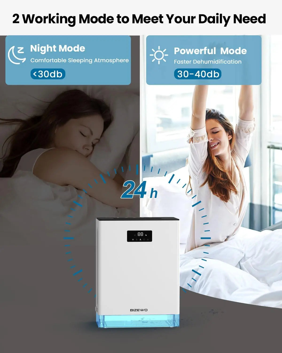 KinseiBeauty Dehumidifier For Home With Auto Shut Off