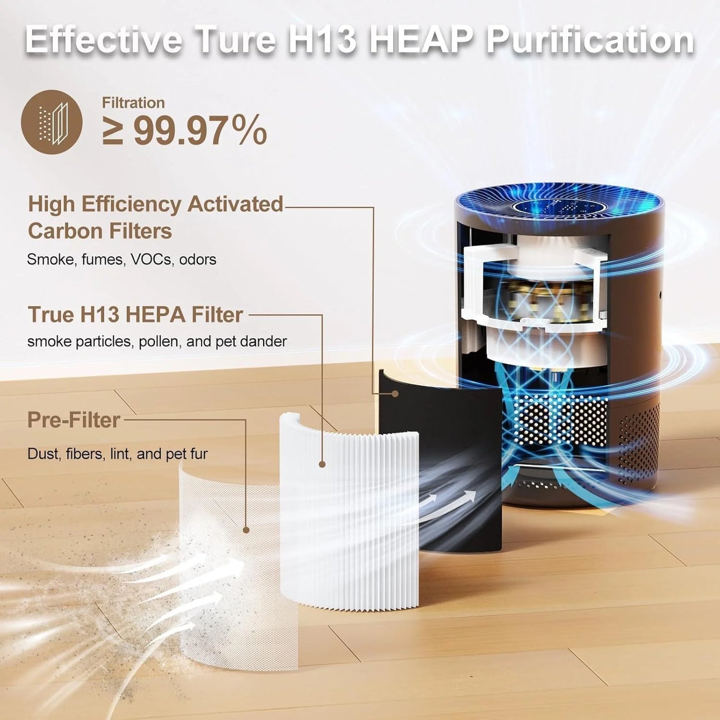 Chuboor Air Purifiers for Home H13 True HEPA for Bedroom Room kitchen washroom for Smoke and Dust Pollen Odors PM2.5 Detection