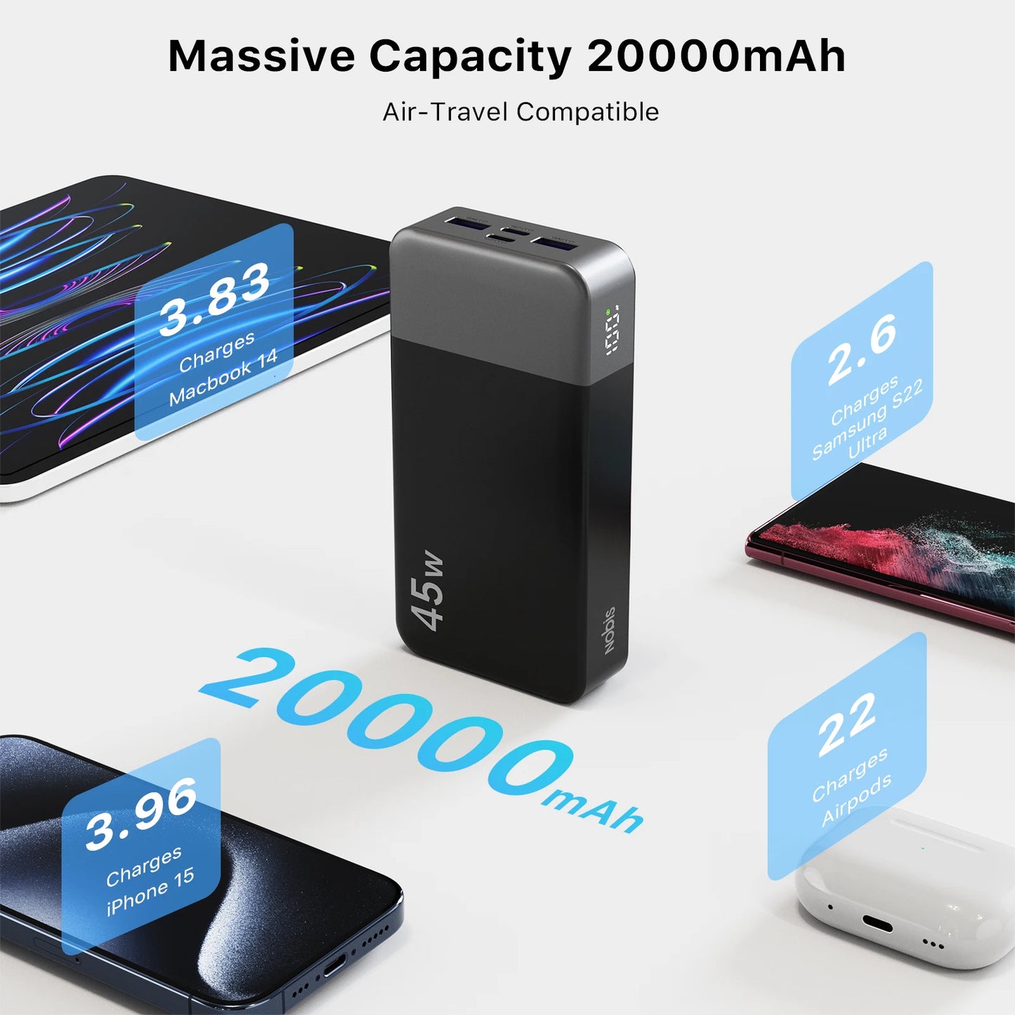 NOBIS 20000mAh Power Bank 45W Fast Charge With LED Display