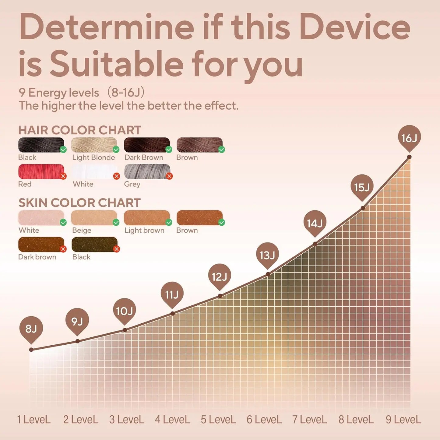 XMSJ IPL Hair Removal Device For Women And Men Painless