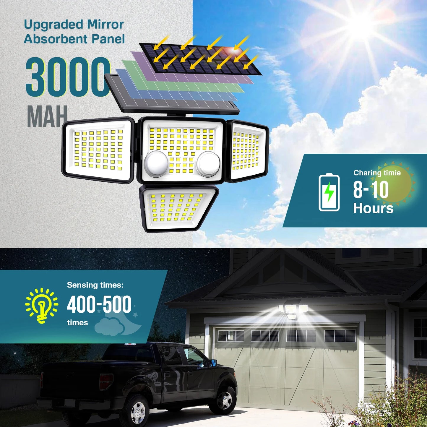 SZRSTH Solar Outdoor Lights 3000LM LED Motion Sensor Backyard