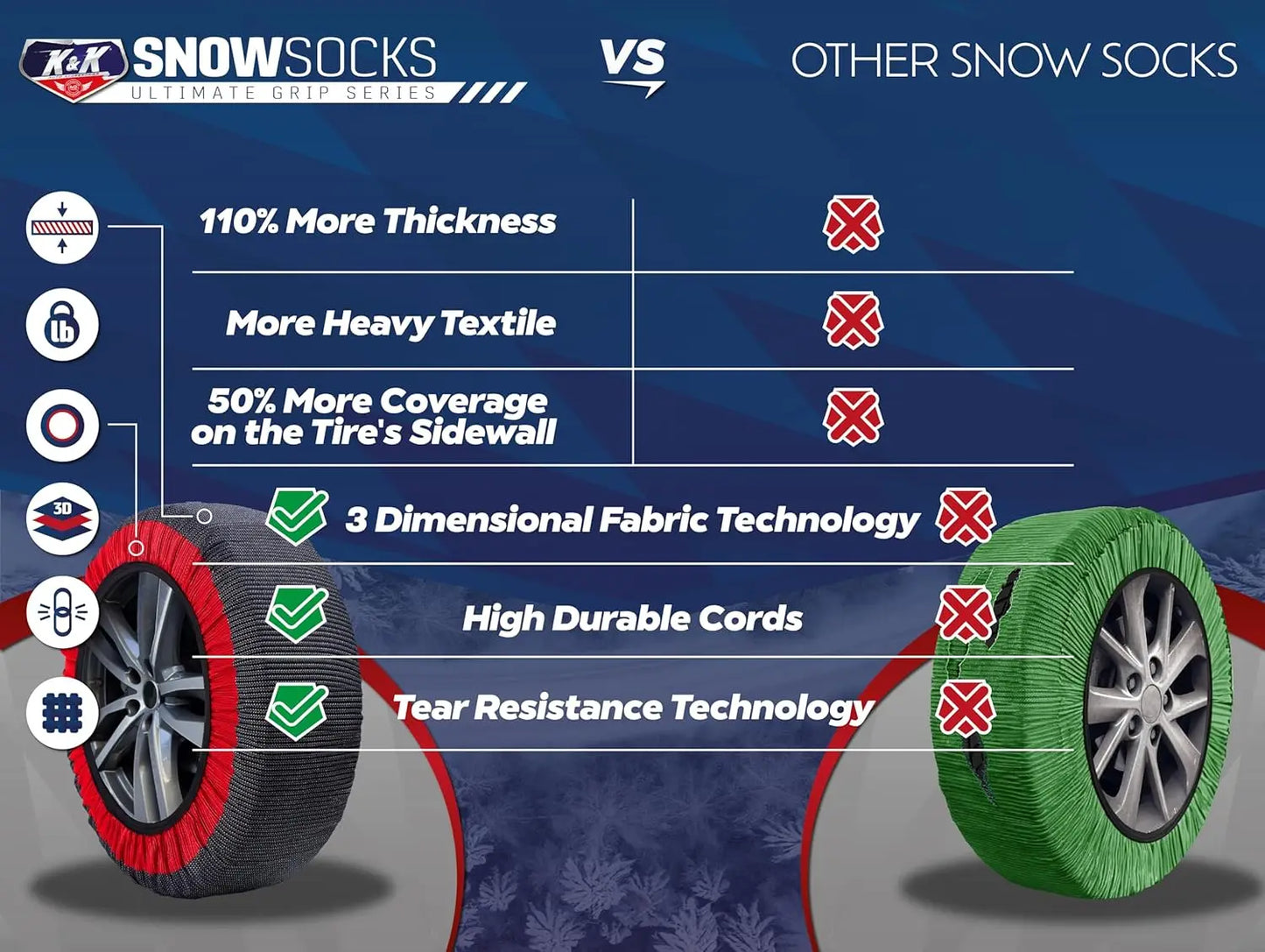 Tire Snow Socks For Winter Grip And Safe SUV Travel
